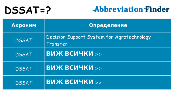 Какво прави dssat престои