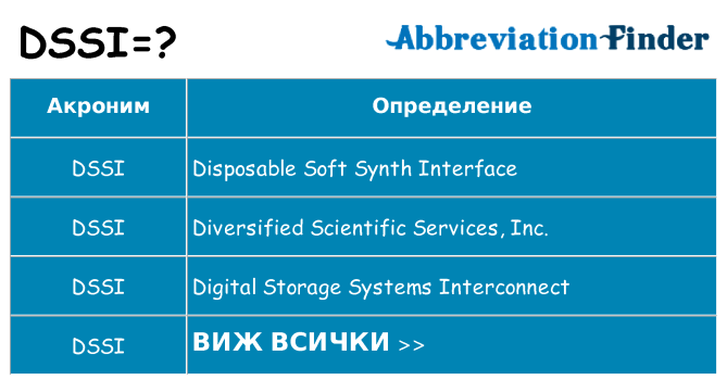 Какво прави dssi престои
