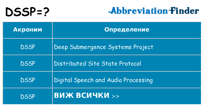 Какво прави dssp престои