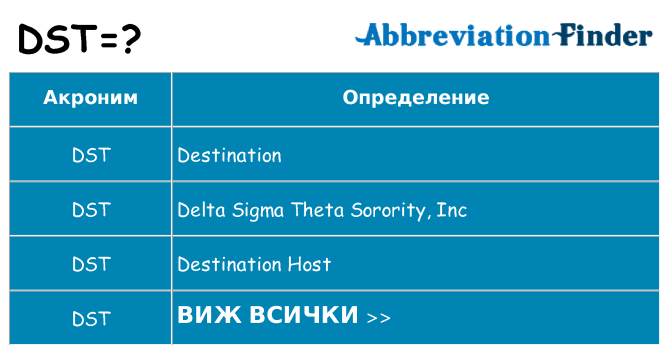 Какво прави dst престои