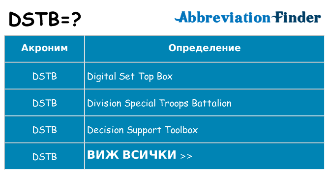Какво прави dstb престои