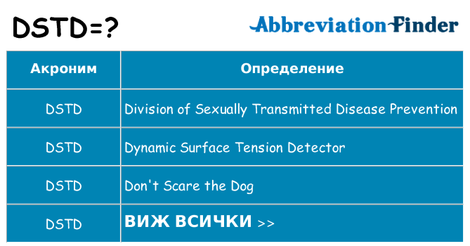 Какво прави dstd престои