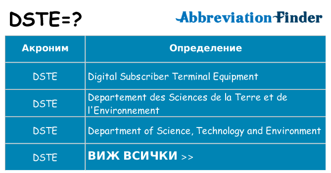 Какво прави dste престои
