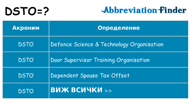 Какво прави dsto престои