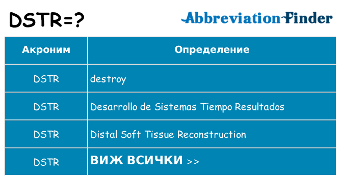 Какво прави dstr престои