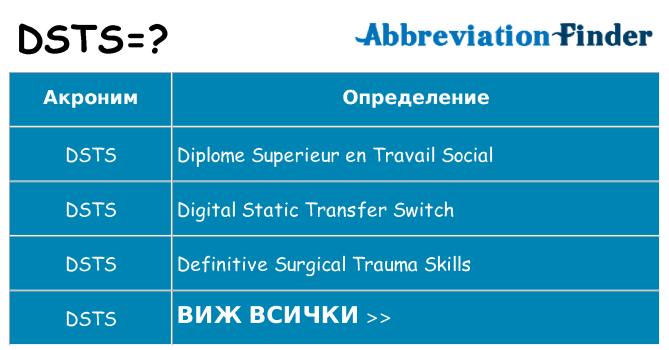 Какво прави dsts престои