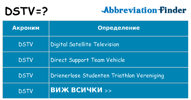 Какво прави dstv престои
