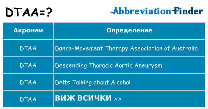 Какво прави dtaa престои