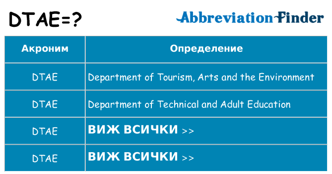 Какво прави dtae престои