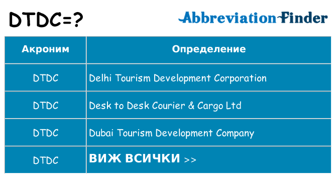 Какво прави dtdc престои