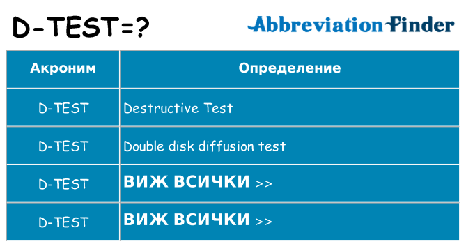 Какво прави d-test престои