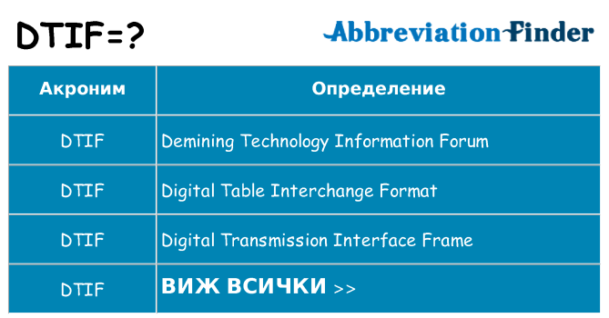 Какво прави dtif престои