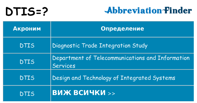Какво прави dtis престои