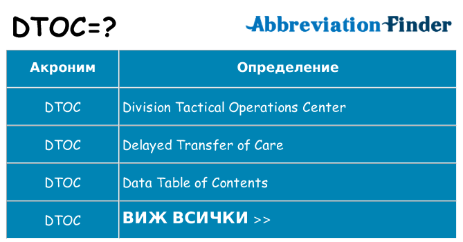 Какво прави dtoc престои