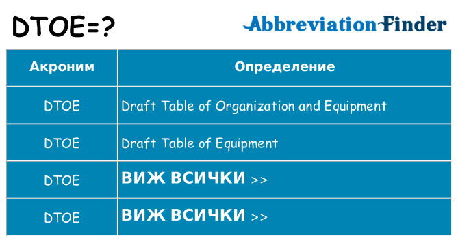 Какво прави dtoe престои