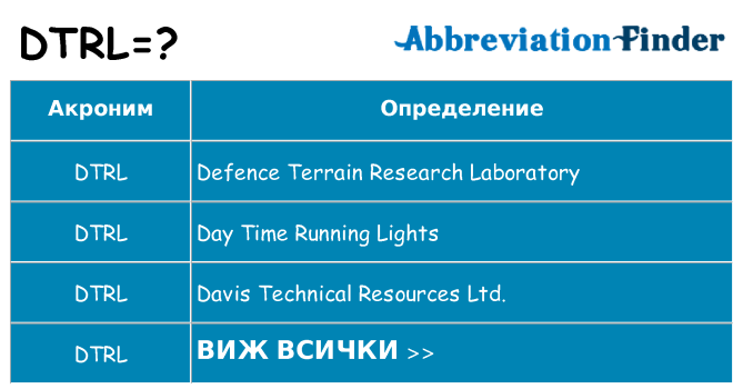 Какво прави dtrl престои