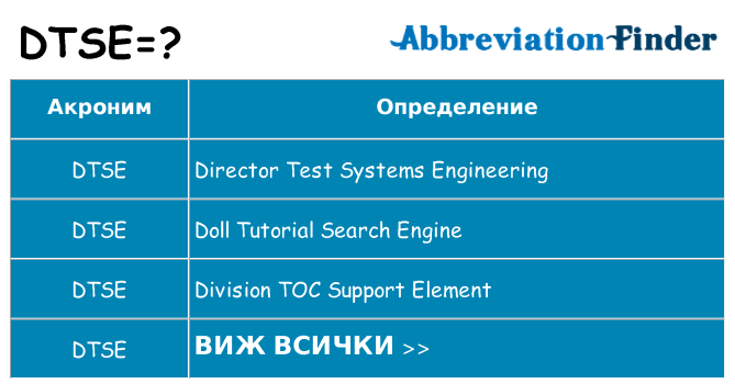 Какво прави dtse престои