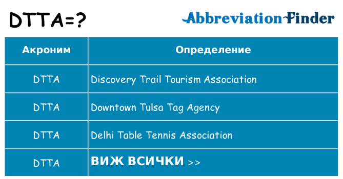 Какво прави dtta престои