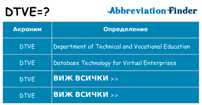 Какво прави dtve престои