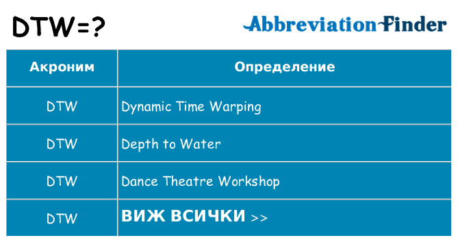 Какво прави dtw престои