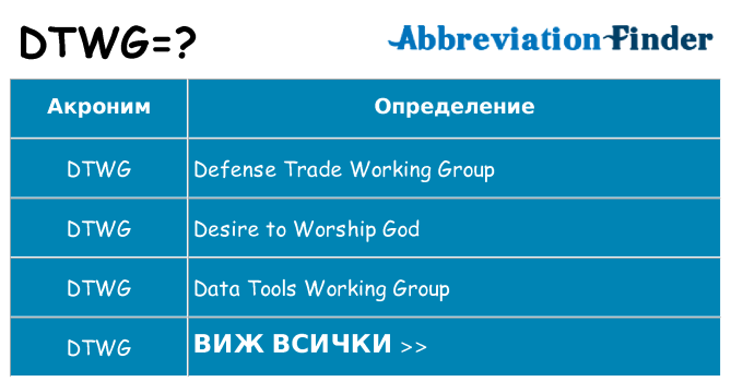 Какво прави dtwg престои