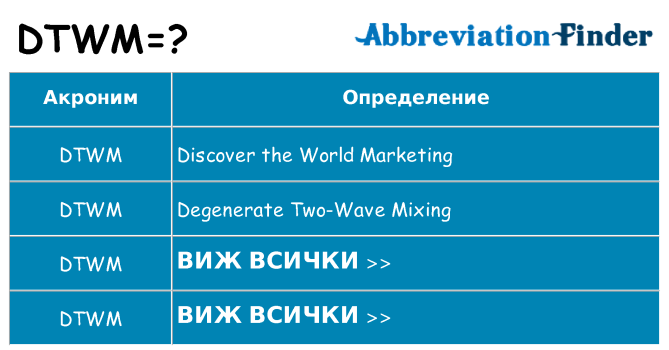 Какво прави dtwm престои