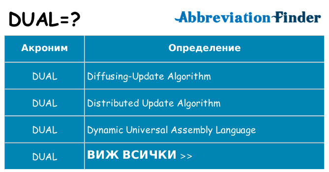 Какво прави dual престои