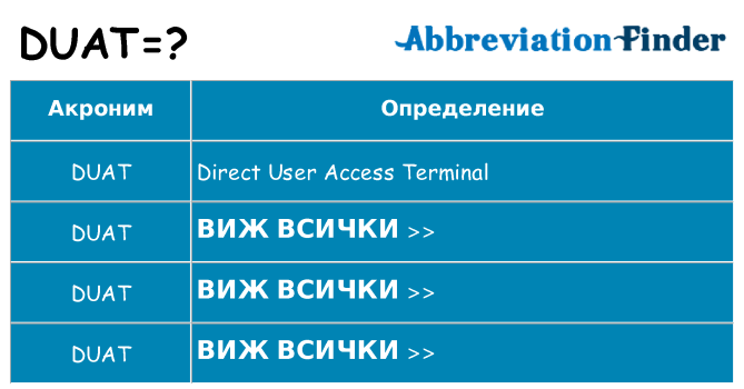 Какво прави duat престои