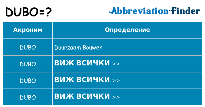 Какво прави dubo престои