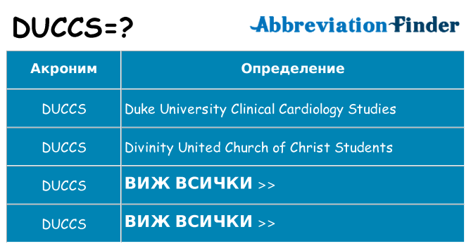 Какво прави duccs престои