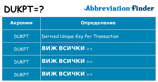 Какво прави dukpt престои