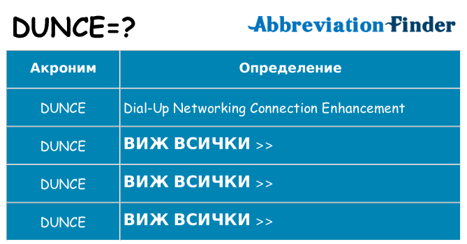 Какво прави dunce престои