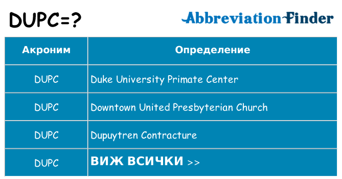 Какво прави dupc престои