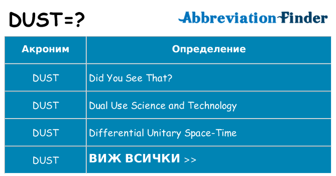 Какво прави dust престои