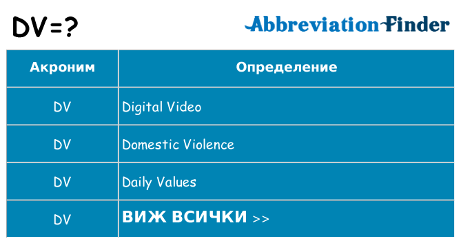 Какво прави dv престои