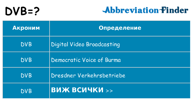 Какво прави dvb престои