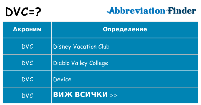Какво прави dvc престои