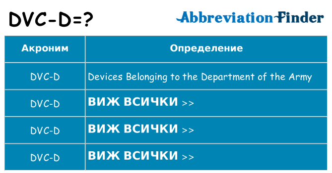 Какво прави dvc-d престои