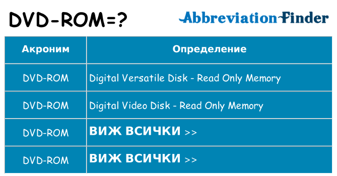 Какво прави dvd-rom престои