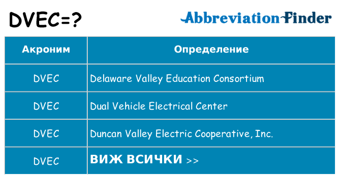 Какво прави dvec престои