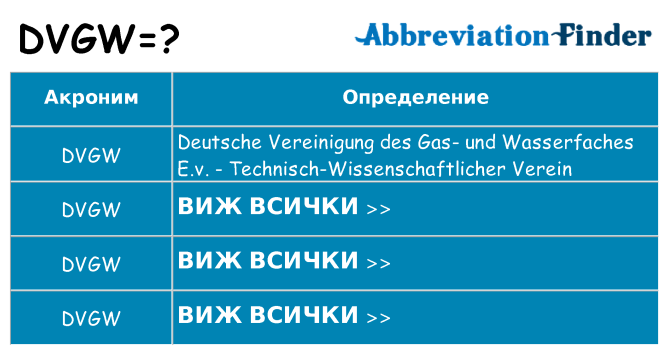 Какво прави dvgw престои