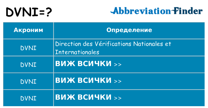 Какво прави dvni престои