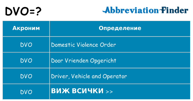 Какво прави dvo престои