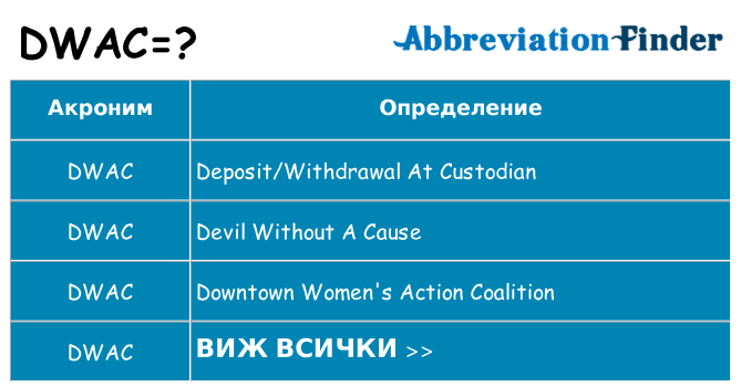 Какво прави dwac престои