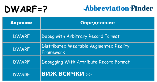 Какво прави dwarf престои
