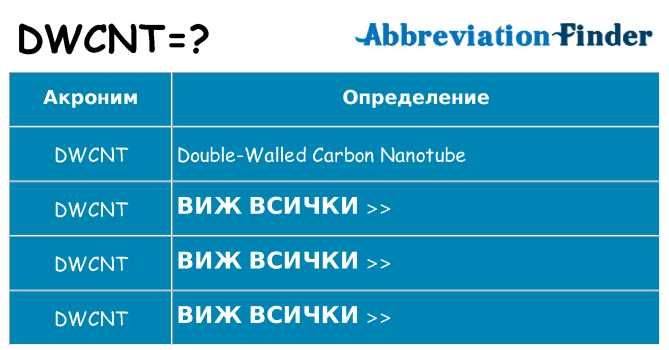 Какво прави dwcnt престои