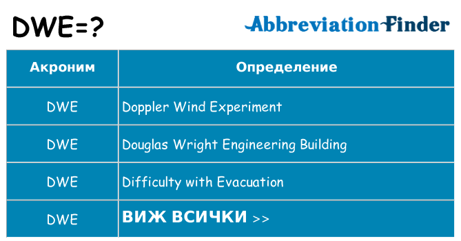 Какво прави dwe престои