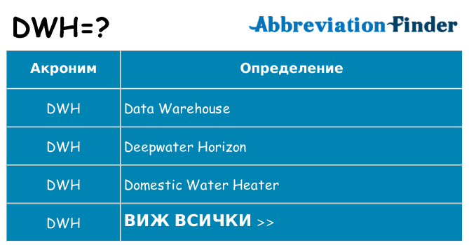 Какво прави dwh престои
