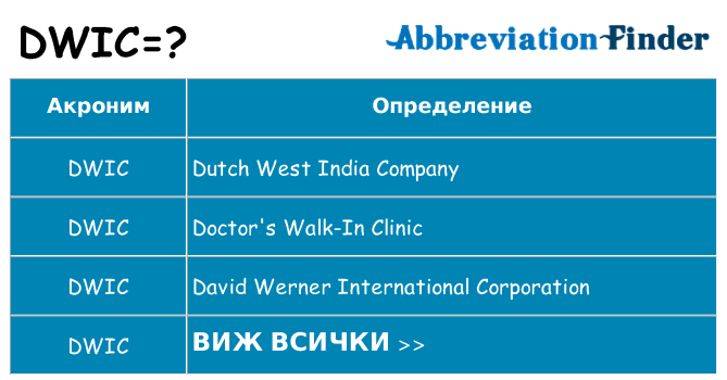 Какво прави dwic престои