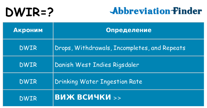 Какво прави dwir престои